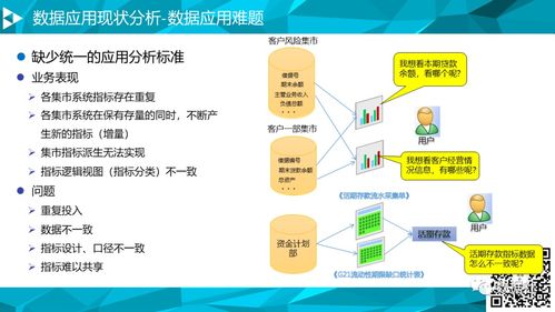 大數據平臺數據治理與建設方案