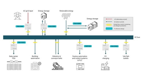 技術(shù)干貨 | 工業(yè)應(yīng)用中直流微電網(wǎng)的潛力釋放與數(shù)據(jù)處理服務(wù)
