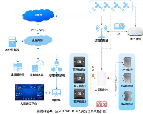 北斗rtk uwb 藍(lán)牙融合定位系統(tǒng)在煉油廠的應(yīng)用