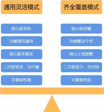 訂單中心探索業(yè)務(wù)系統(tǒng)數(shù)據(jù)預(yù)置助力快交付之路