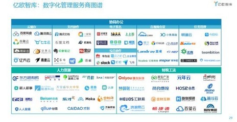 七牛云榮登中國(guó)數(shù)字化轉(zhuǎn)型服務(wù)商TOP100榜單，引領(lǐng)軟件開(kāi)發(fā)新篇章