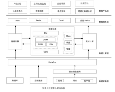 大公司才講究數(shù)據(jù)驅(qū)動(dòng)，小公司靠“拍腦袋”？數(shù)據(jù)處理服務(wù)的普惠化革命