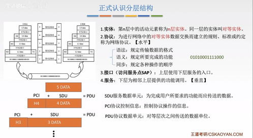 計算機網絡 2 標準化工作 性能指標 分層結構