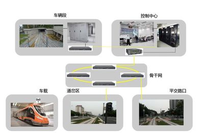 我國氫能有軌電車信號系統(tǒng)新突破 中車四方斬獲首期工程關(guān)鍵訂單