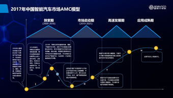 新能源汽車智能網聯化成主要趨勢，高新興物聯解決方案助力行業變革
