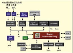 多寬帶接入住宅網(wǎng)關與家庭網(wǎng)絡技術綜述